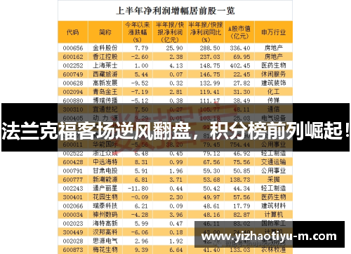 法兰克福客场逆风翻盘，积分榜前列崛起！