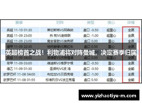 英超榜首之战！利物浦将对阵曼城，决定赛季归属